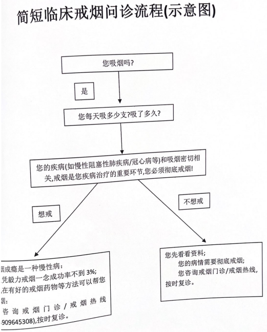 無煙7